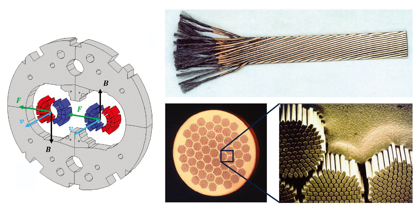 分析大型强子对撞机的超导磁体失超