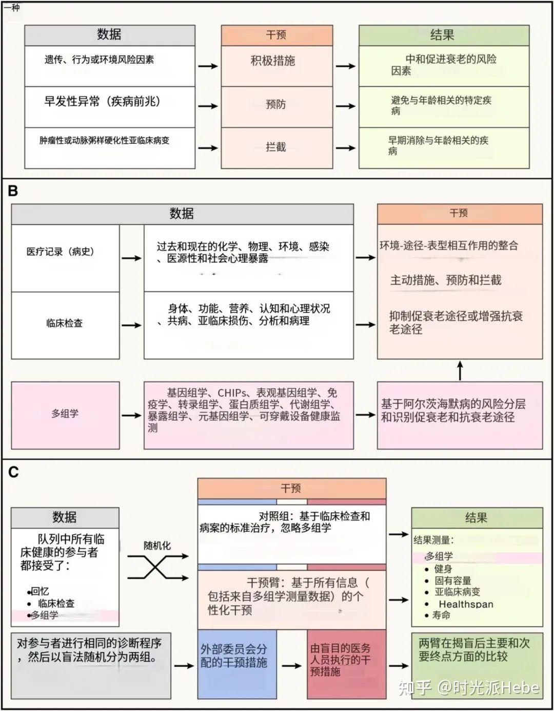《Cell》：首次创新性提出14大衰老标志+衰老基因！ - 知乎