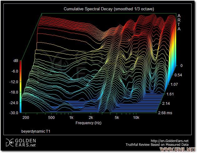 作为hifi党,最令你们恼火的是什么?