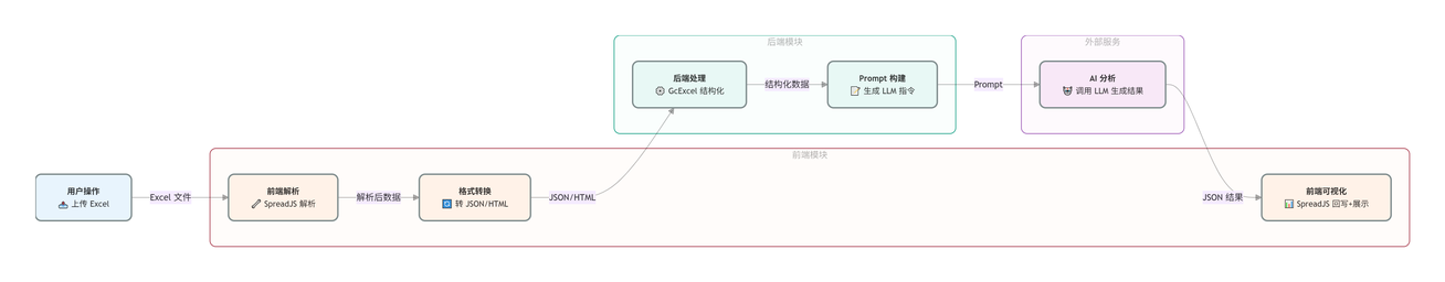 AI 为什么不认识 Excel 文件？——用 SpreadJS 与 GCExcel 打通 AI 与数据的鸿沟 - 知乎
