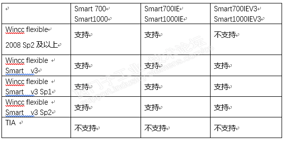 Smartwin 如何移植wincc flexible Smart项目,避免移植失败,以及Smart屏资料分享 - 知乎