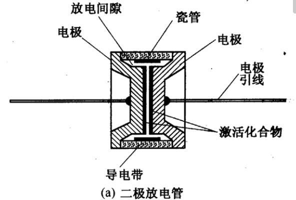 放电管存放时间(放电管存放时间多久)
