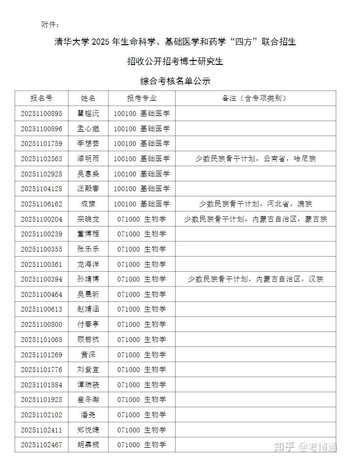 清华大学2025年生命科学、基础医学和药学“四方”联合招生招收公开招考博士研究生综合考核名单公示 - 知乎