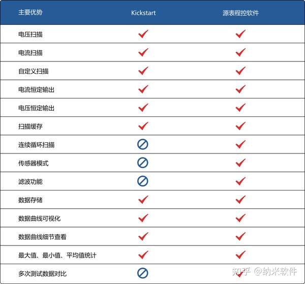 Keithley吉时利2400/2450源表6430皮安表测试软件NSSourceMeter 知乎