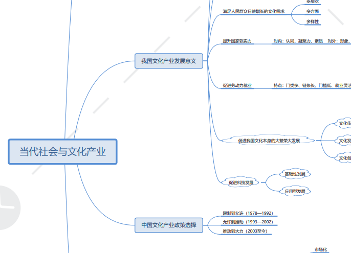 中国主要产业思维导图图片