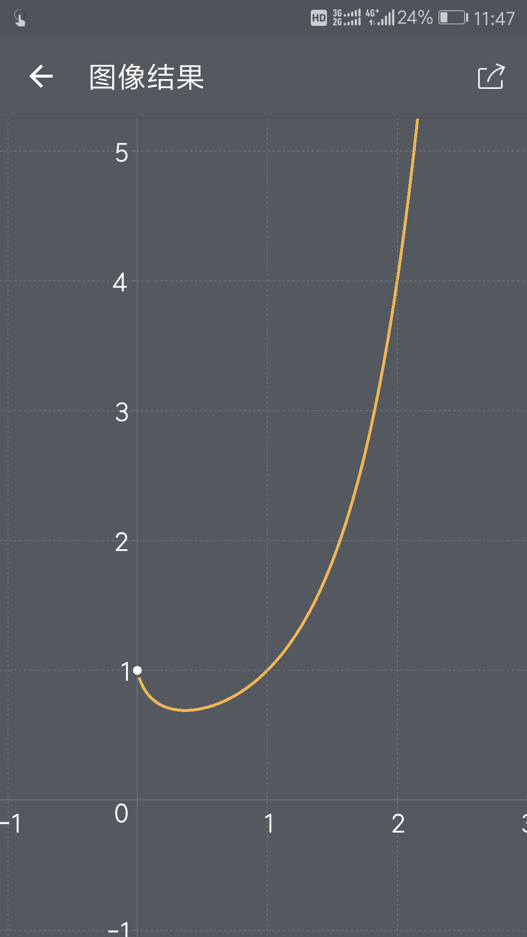0的0次方等于1吗?怎么证明?