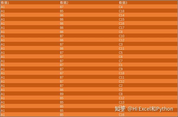 Excel 怎么生成两两交叉数据 - 知乎