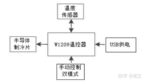 笔记本散热器结构图图片