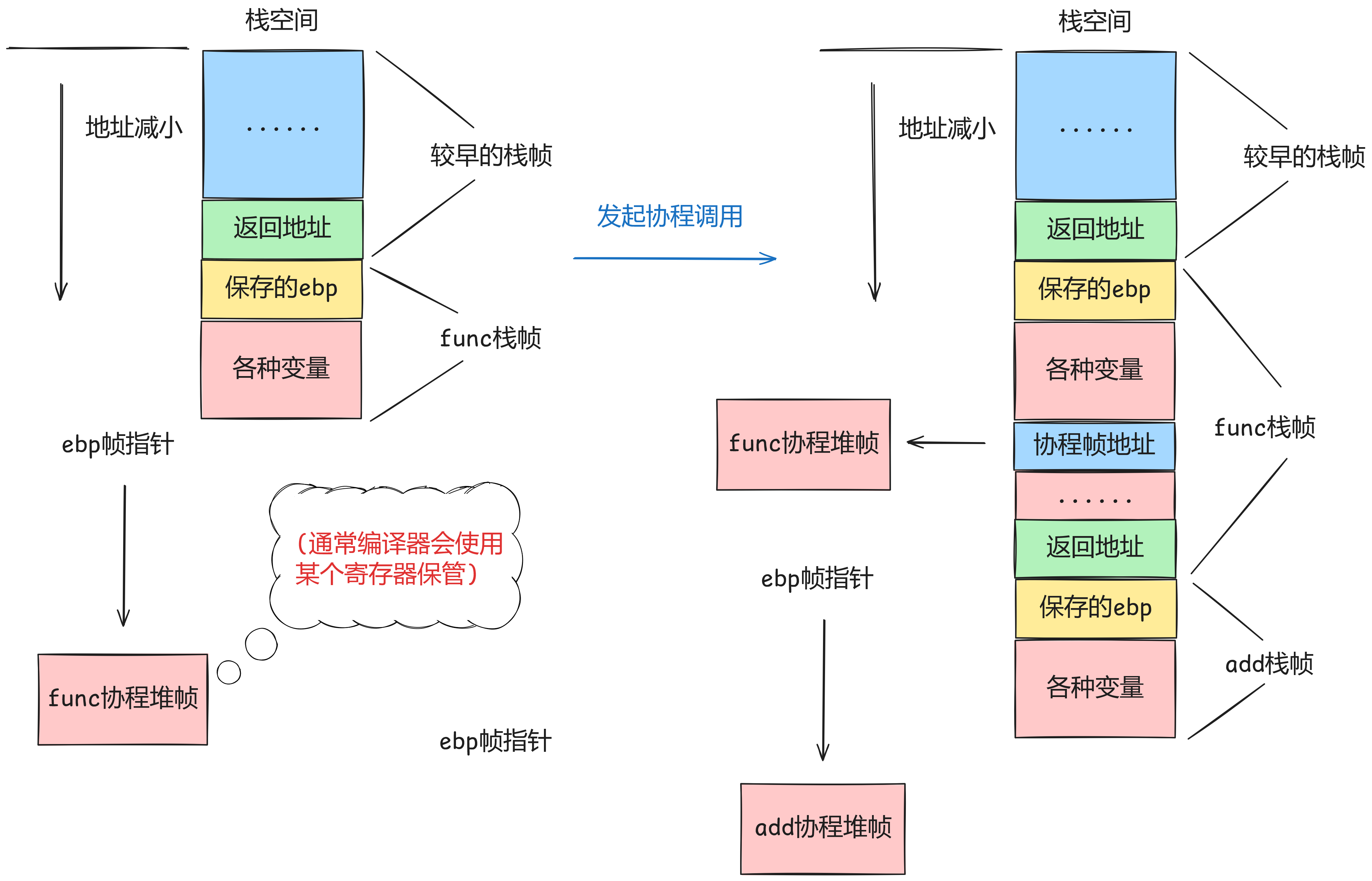 超详细图文解析——从编译器视角揭秘 C++ 协程 - 知乎