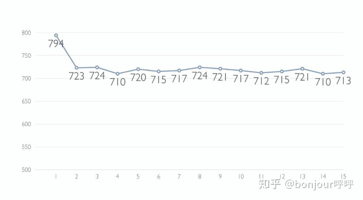 小新14air2020gdp_联想小新air14(3)