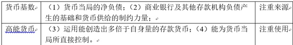 书报笔记 02中央银行与货币供给 知乎
