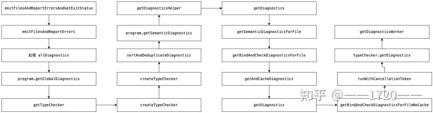 typescript-checker