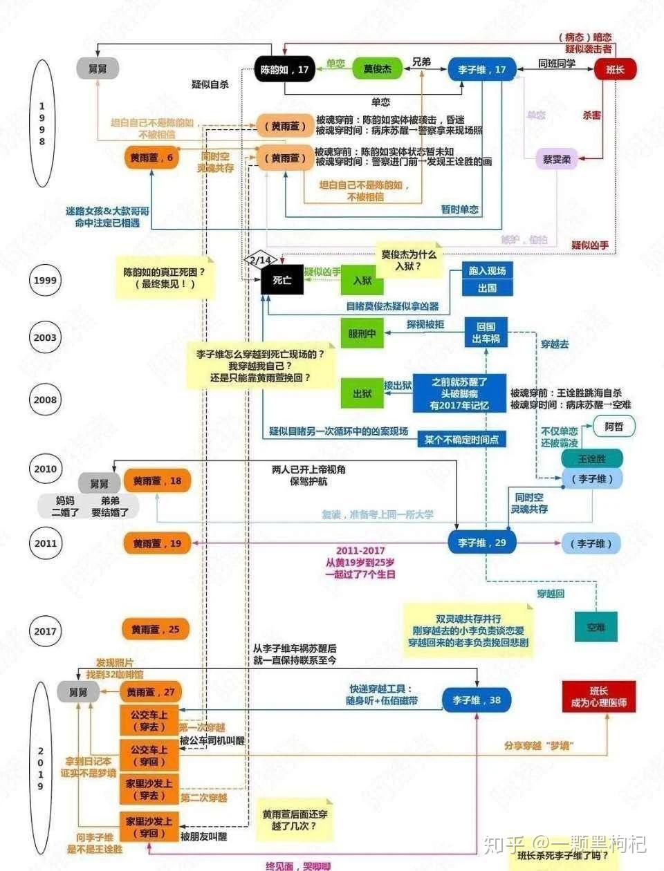 豆瓣92想见你实在太上头了