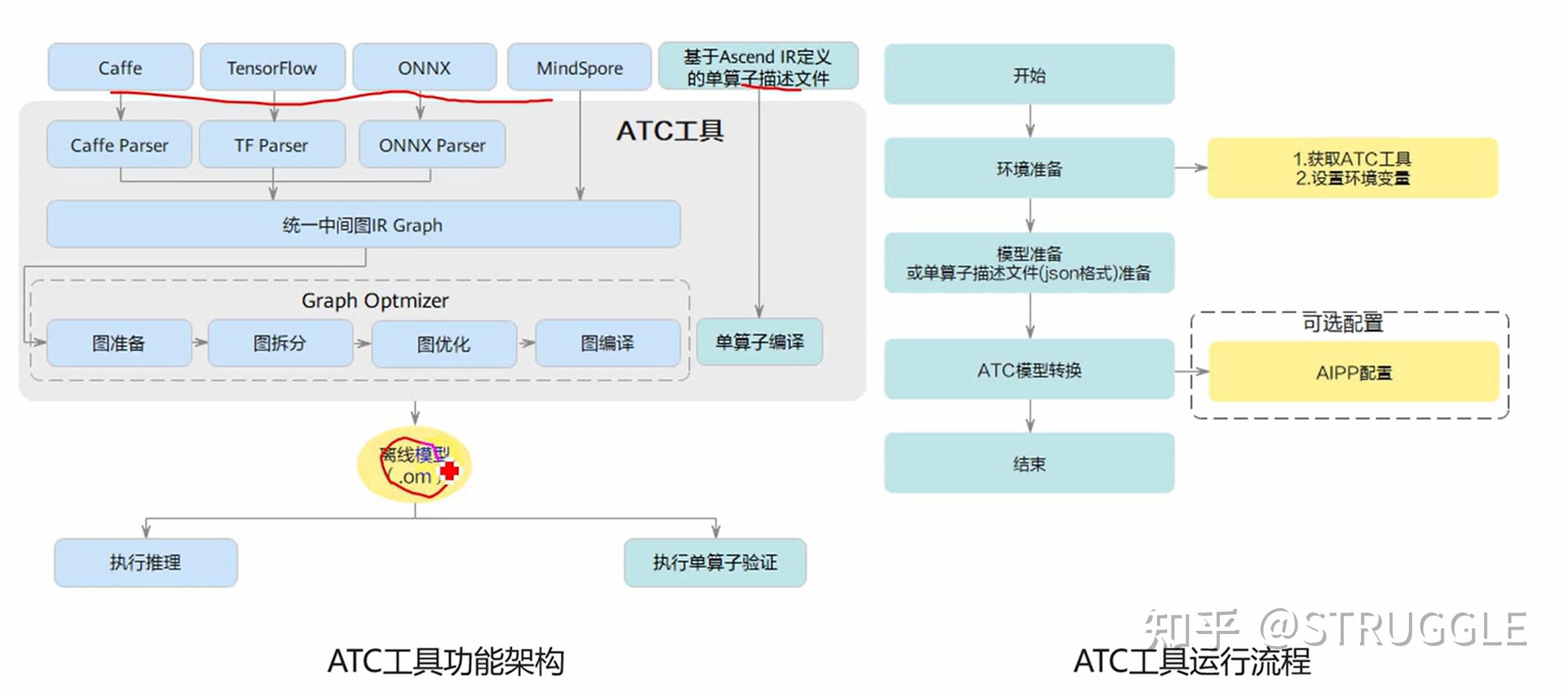 【2023 · CANN训练营第一季】应用开发（初级）第三章——模型转换 - 知乎