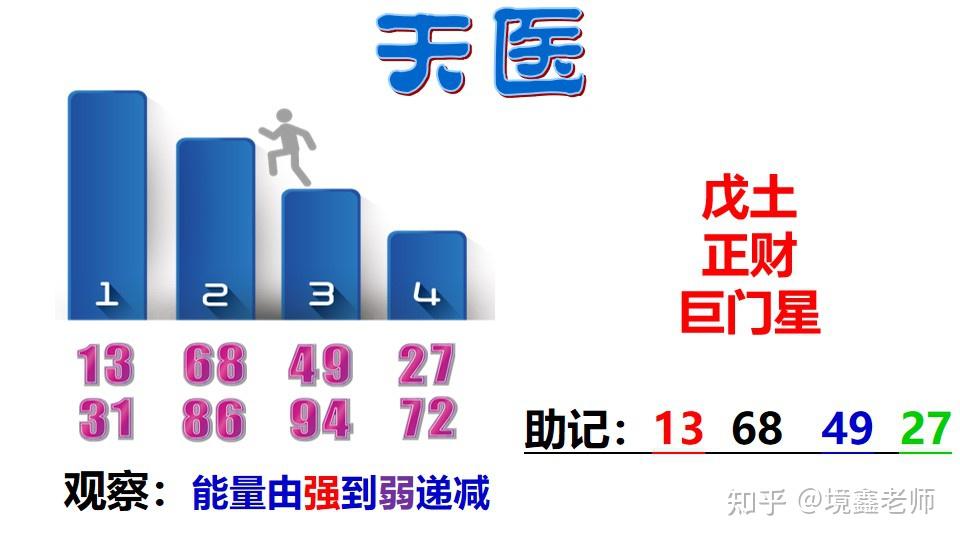 天医磁场-天医数组特点 - 知乎