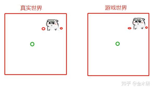 VR模式下的另一种移动方式 - 知乎