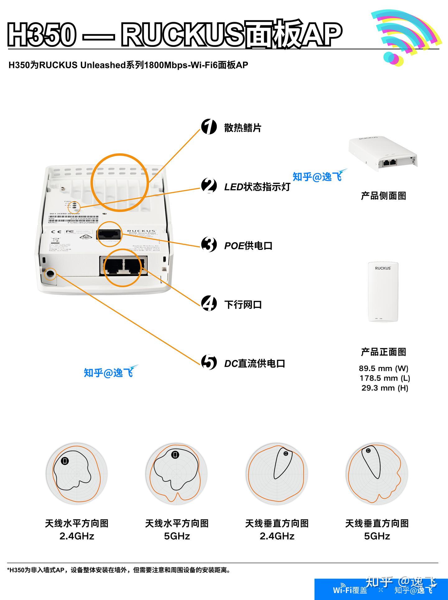 RUCKUS篇 - 知乎