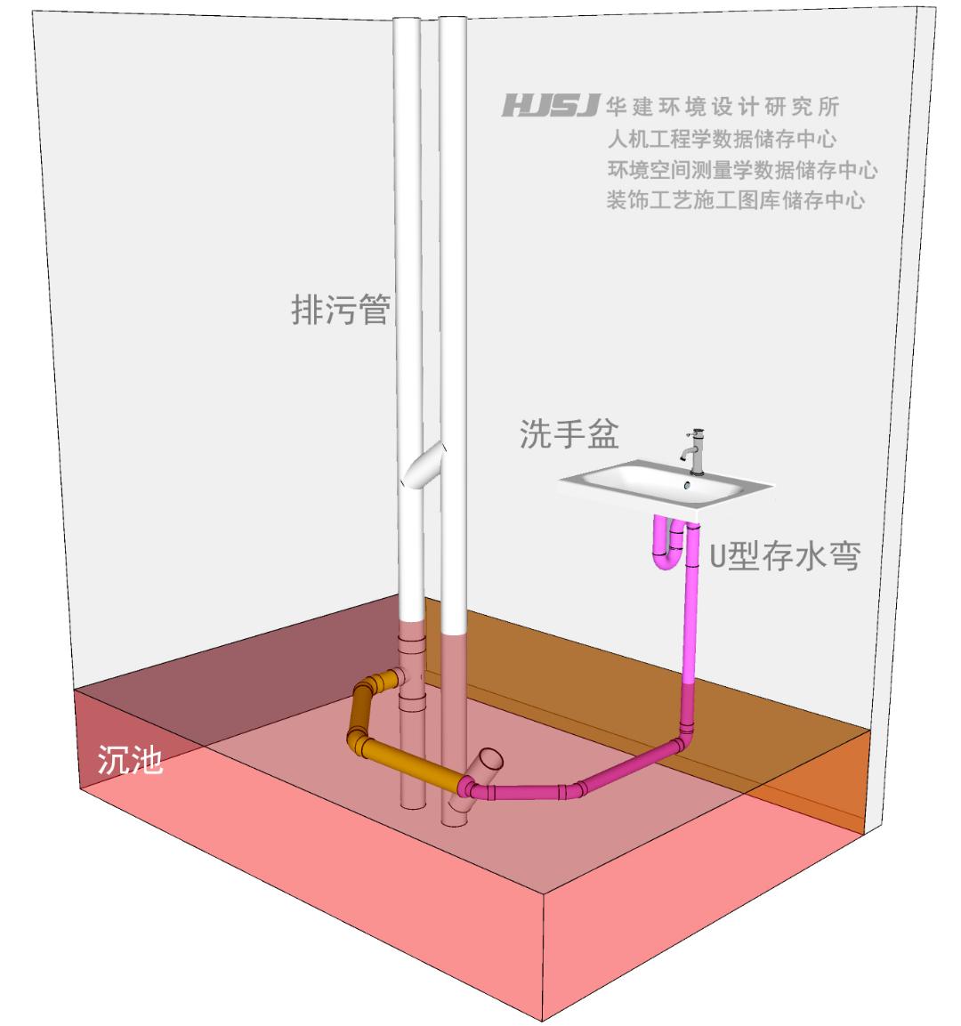 什么是洗手盆墙排?hjsj-2021