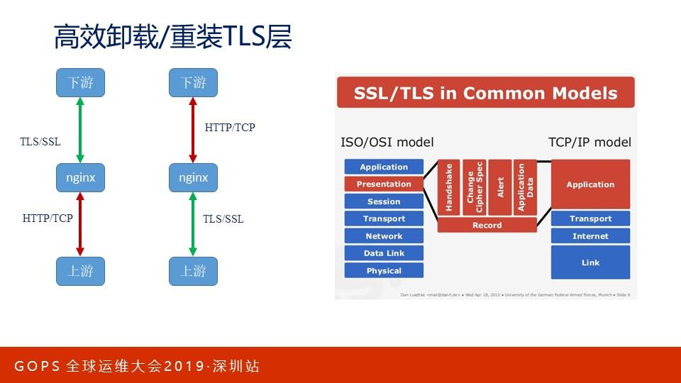 巧用nginx实现大规模分布式集群的高可用性
