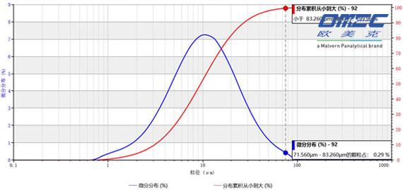 【质控】粒径分布的表述与激光粒度仪的质控指标的设计 - 知乎