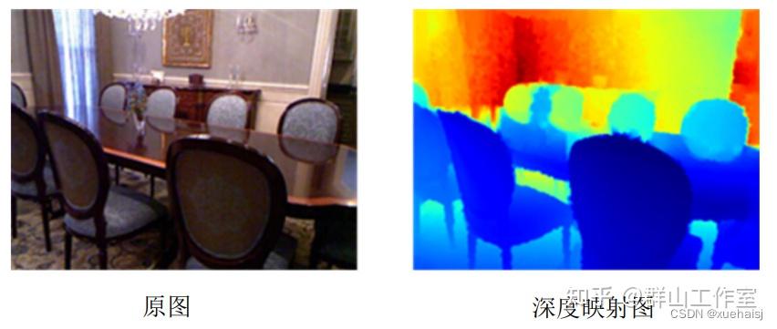 基于深度学习的场景深度估计系统 - 知乎