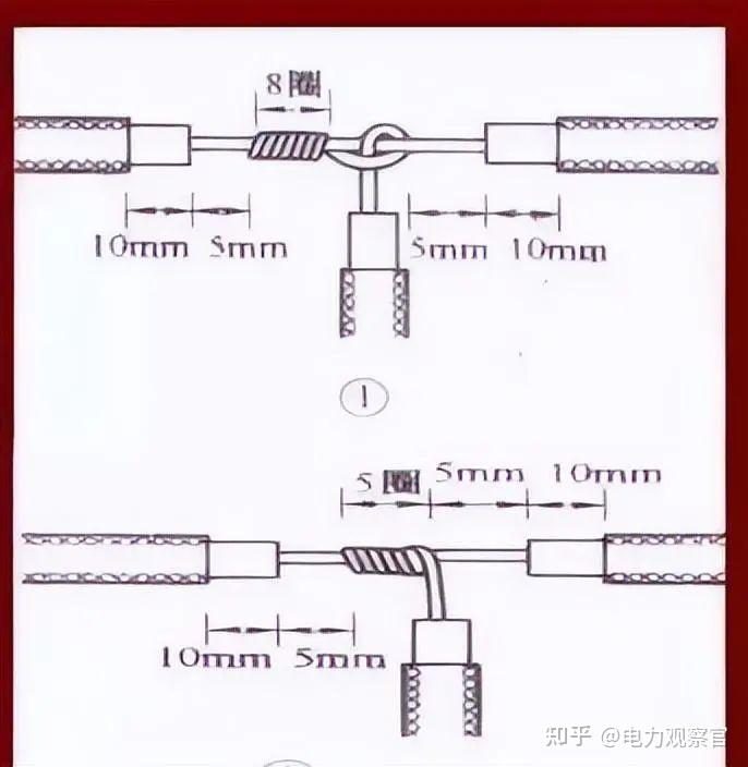 这才是规范