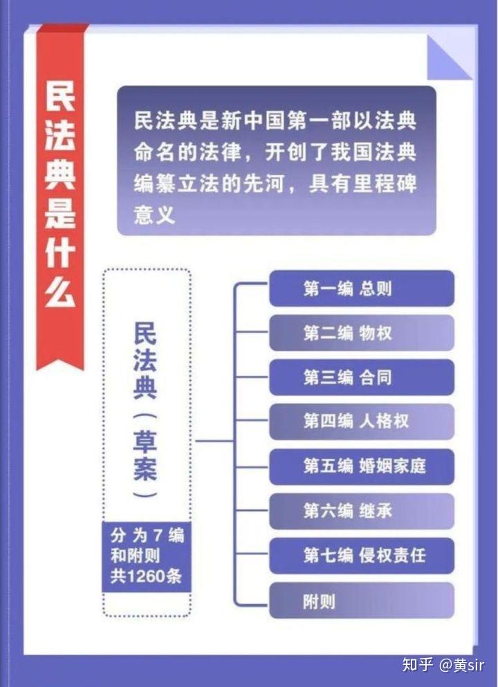 2020年,中国首部民法典将正式实施.