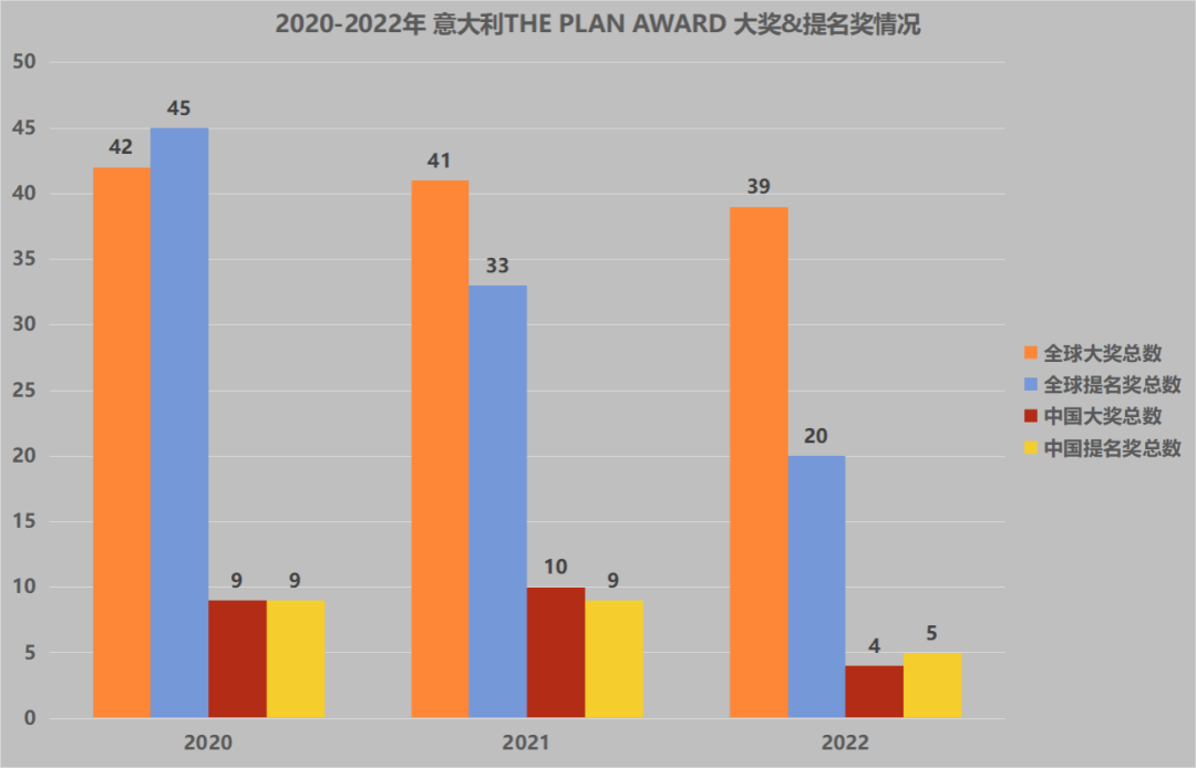 2022 THE PLAN AWARD设计大奖最终名单公布，非作建筑、矩阵纵横、南沙原创、Link-Arc等6家中国公司上榜！ - 知乎