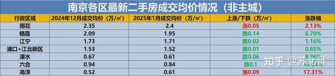 XZ出台,学区房将变天!全市房价涨跌幅最大小区名录(下) - 知乎
