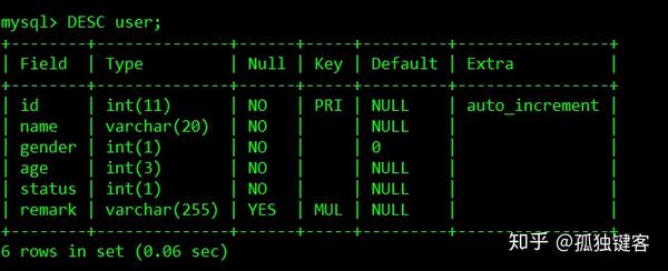 Mysql索引优化看这篇文章就够了 知乎