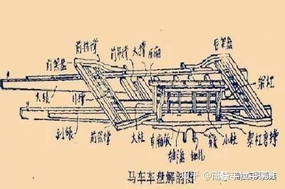 农村拉东西的马车,比家具复杂得多,是怎么造出来的?
