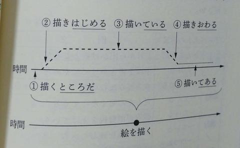 田中狸猫老师带你学日语 知乎