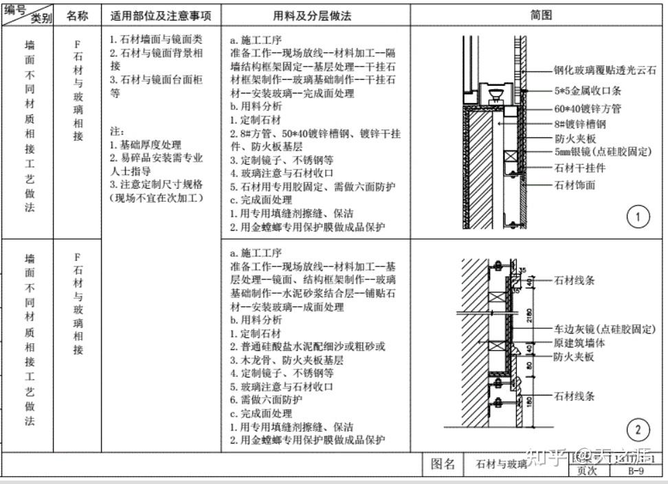 室内设计墙面施工工艺节点详图 - 知乎