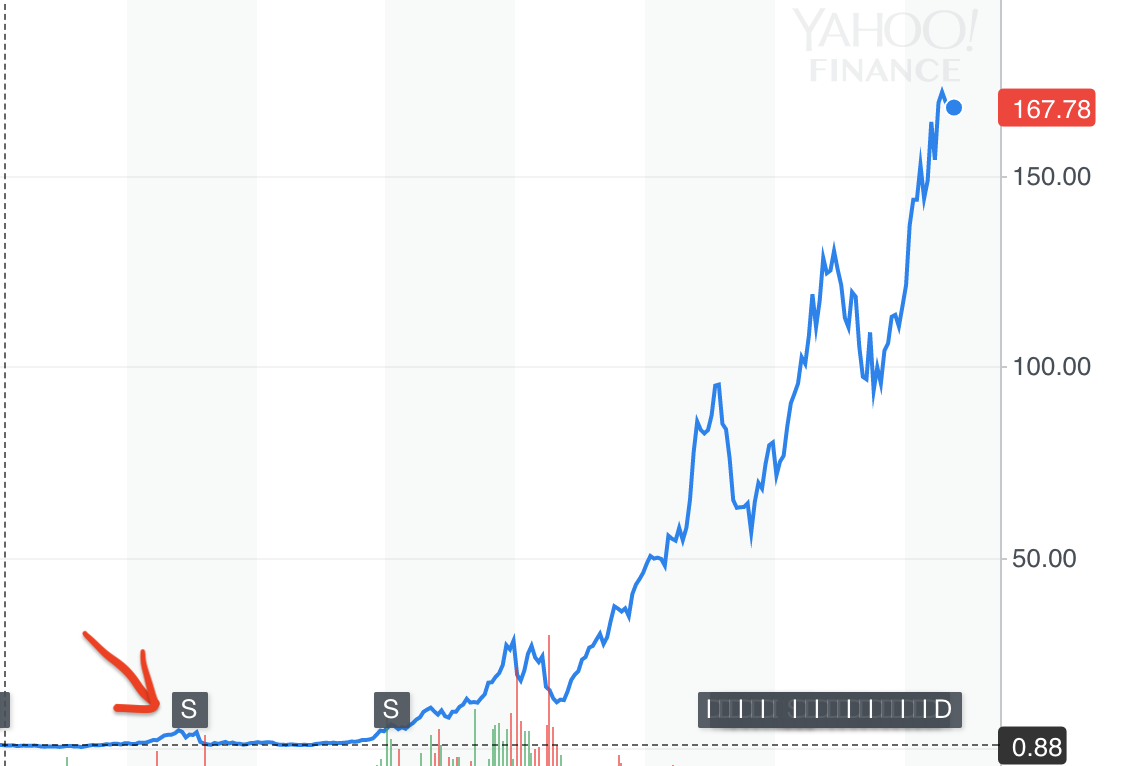 全都是泡沫？加密货币vs互联网热潮- 知乎