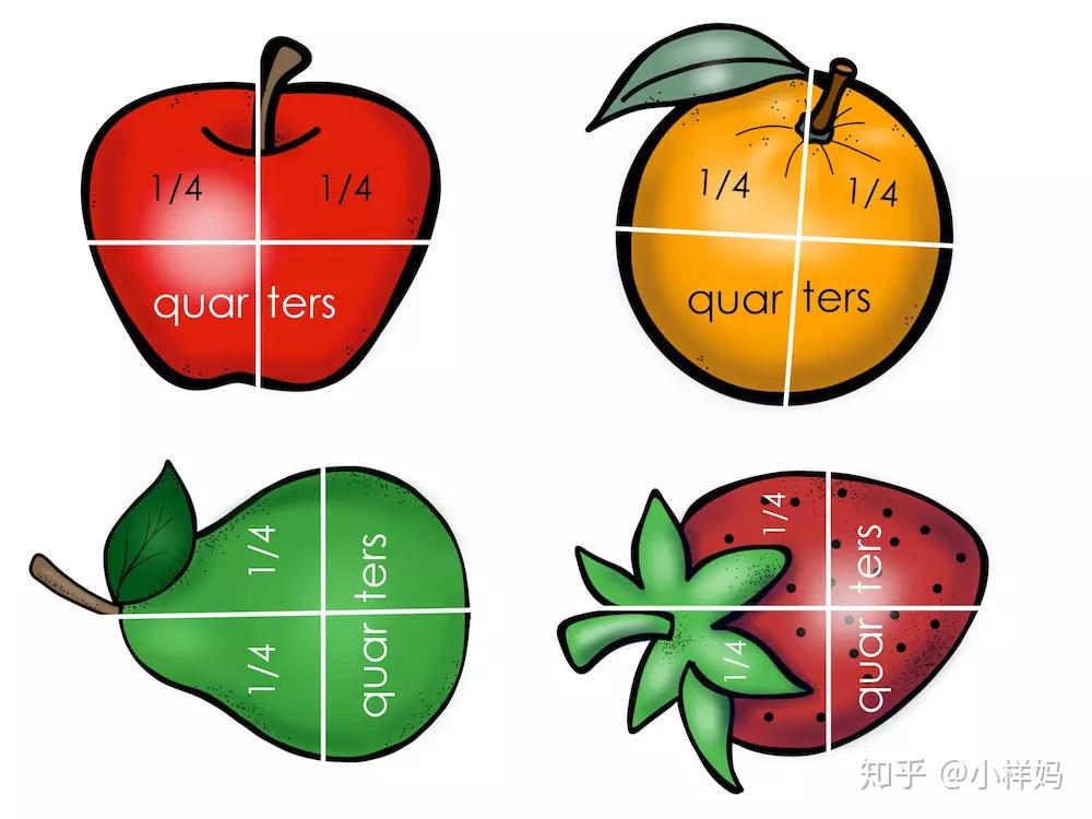 完整的水果是1的概念,切一半的水果是1/2,切成四份的水果是1/4.