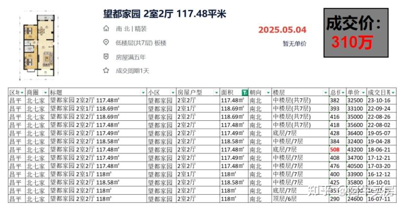 北京楼市:高租售比的区域曝光! - 知乎