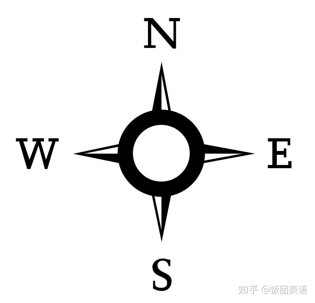 解析英语中与方位有关的介词 - 知乎