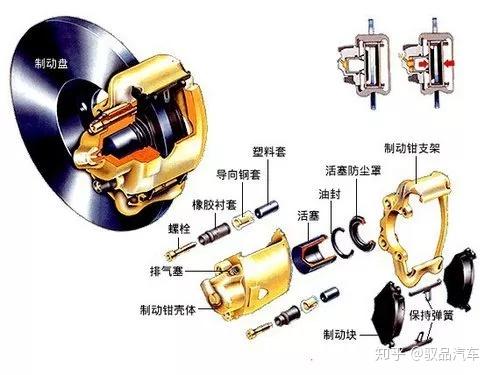 开车忘记松手刹就踩油门会不会弄坏手刹行驶中误碰了又怎么办