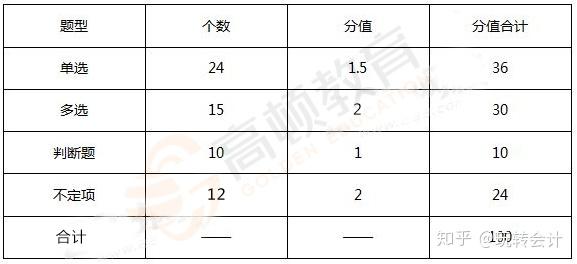 2016年初级中药士考试报名时间_初会计初级考试时间查询_初级药士考试报名时间