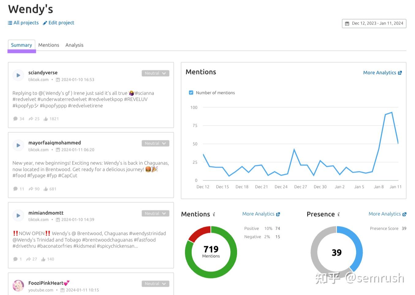 9 个重要指标帮助你衡量品牌知名度（附：品牌如何影响SEO） - 知乎
