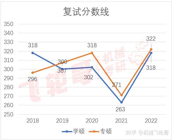 工業學校錄取分數線_2023年北京工業大學耿丹學院錄取分數線(2023-2024各專業最低錄取分數線)_工業工程錄取分數線