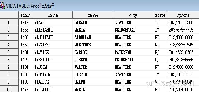 SAS中PROC SQL的相关学习笔记(一) - 知乎