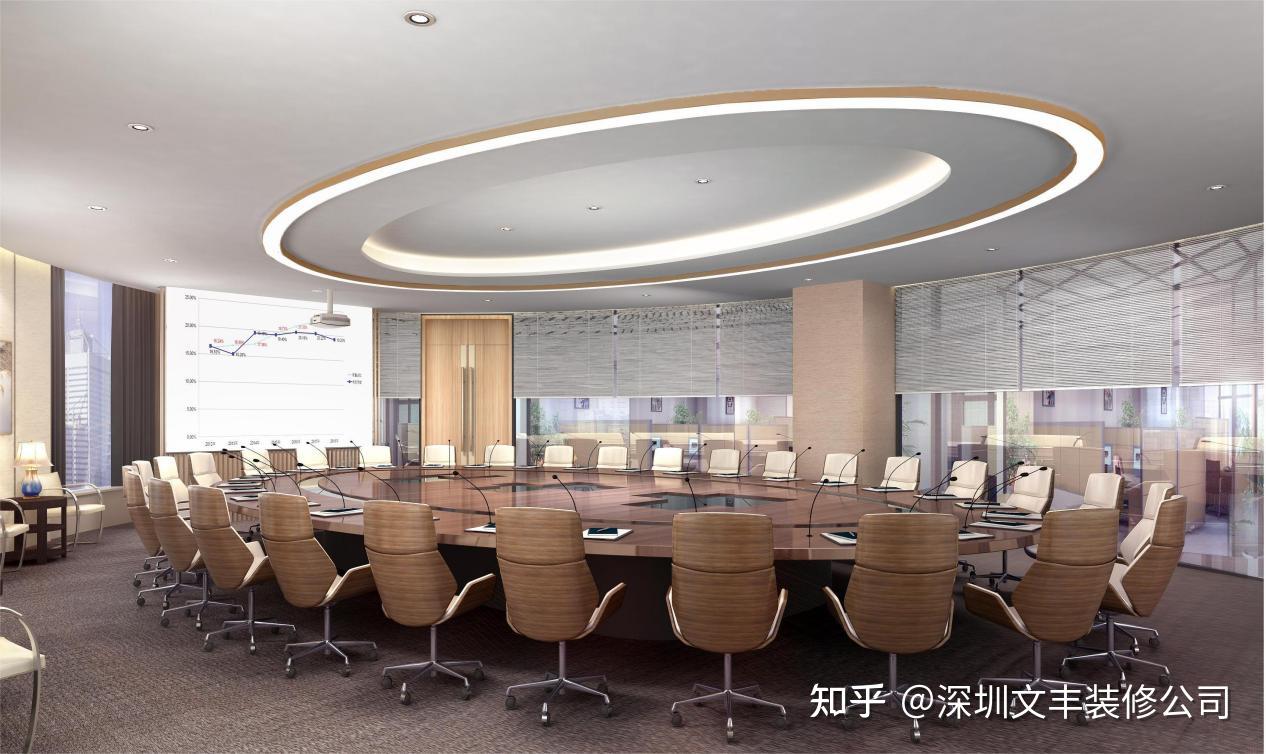 深圳办公室装修如何报建?所需资料又有哪些?手把手教你搞定! - 知乎