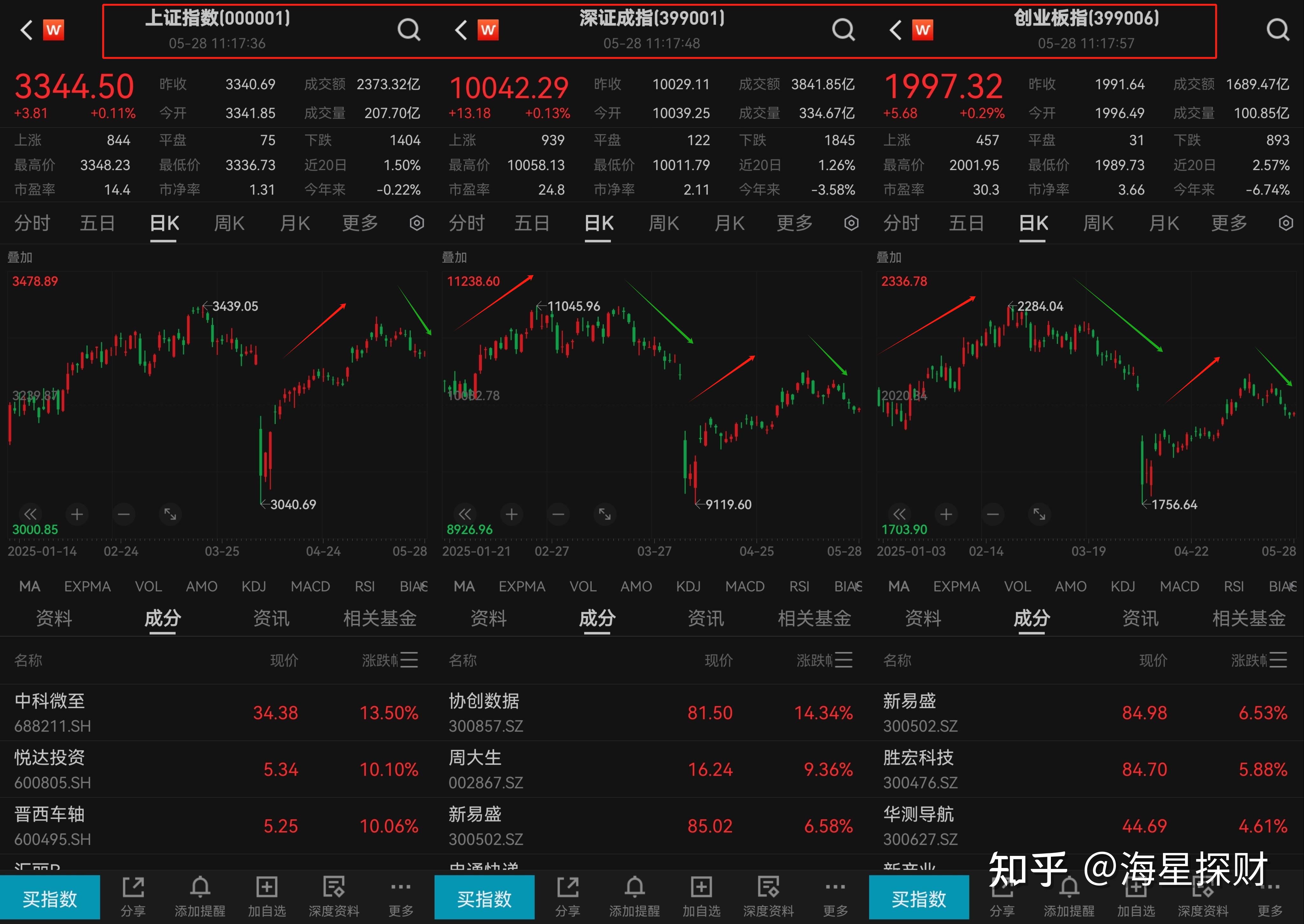 板块持续轮动 短期A股震荡行情或延续