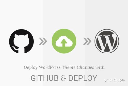 如何使用 GitHub 和 Deploy 自动部署 WordPress 主题更改 - 知乎