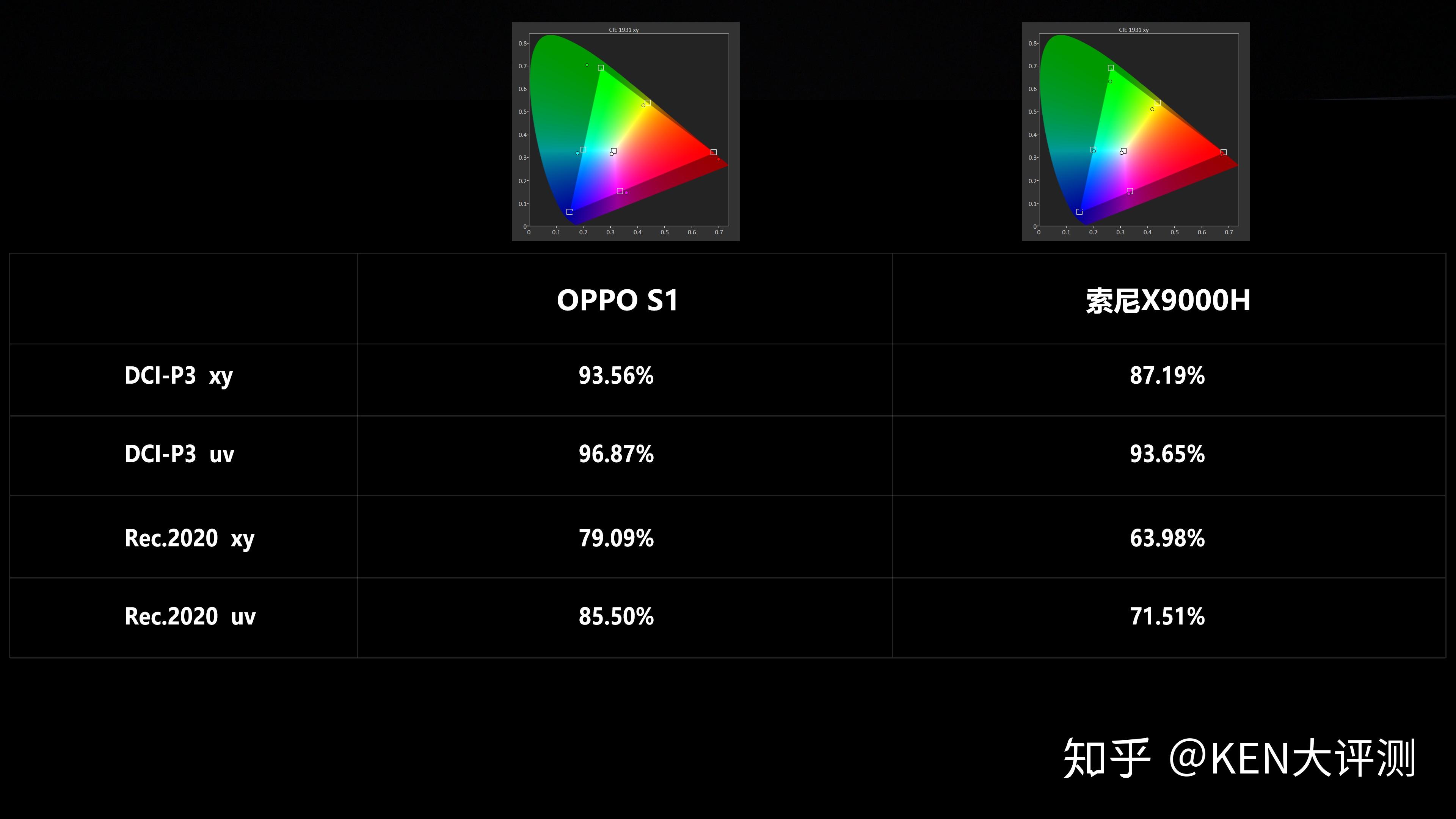 oppo智能电视s1深度评测对比sonyx9000h