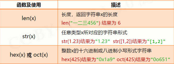 Python字符串基础用法笔记 知乎 4690