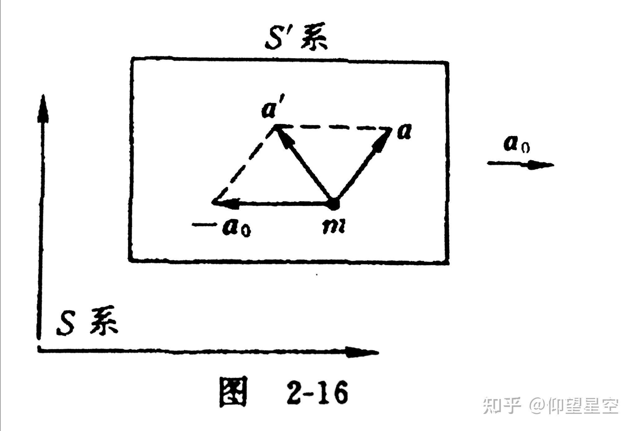 慣性離心力科里奧利力與科里奧利加速度