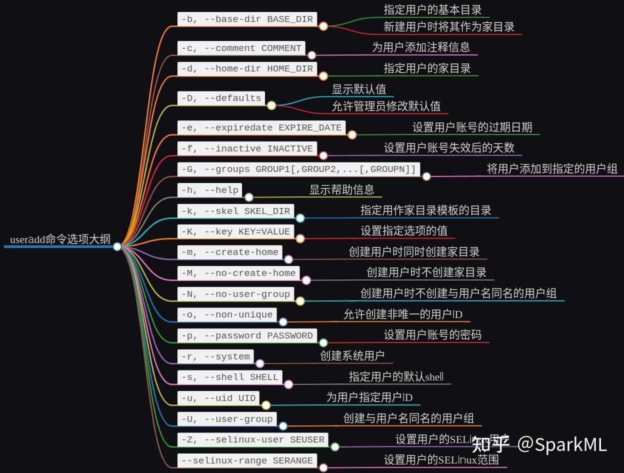netuser命令详解，net user命令的作用