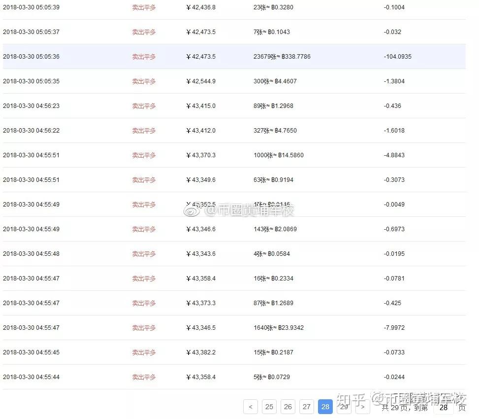 百亿期货帝国OKEX，和它收割下的中国韭菜